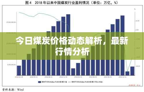今日煤炭价格动态解析，最新行情分析