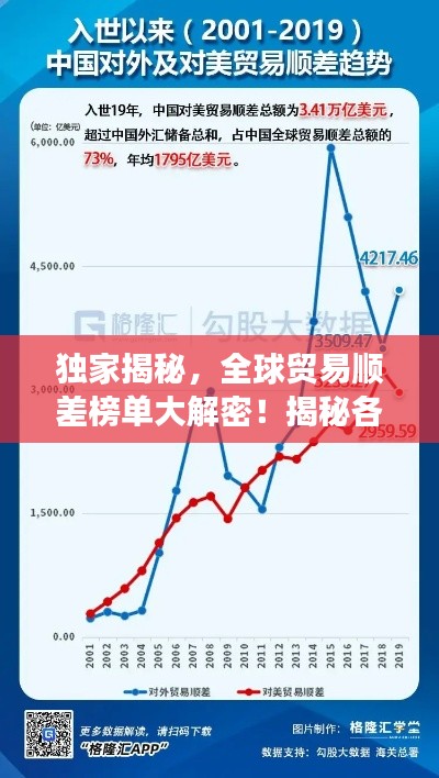 独家揭秘，全球贸易顺差榜单大解密！揭秘各国贸易顺差排名背后的故事（附分析）
