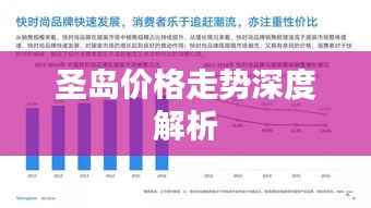 圣岛价格走势深度解析