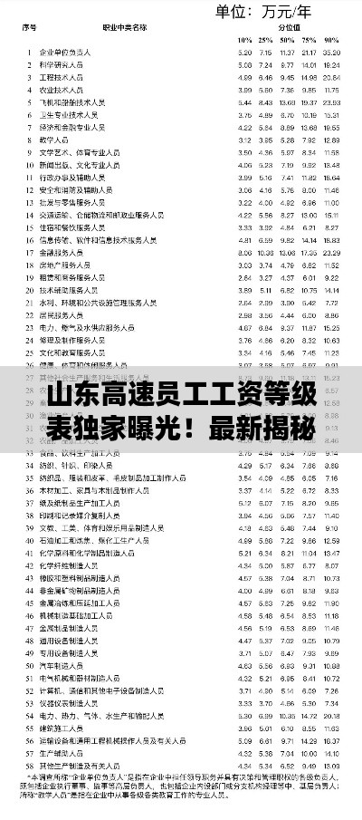 山东高速员工工资等级表独家曝光！最新揭秘，不容错过！