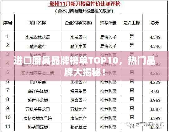进口厨具品牌榜单TOP10，热门品牌大揭秘！