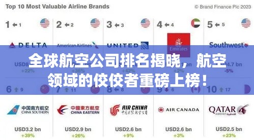 全球航空公司排名揭晓，航空领域的佼佼者重磅上榜！