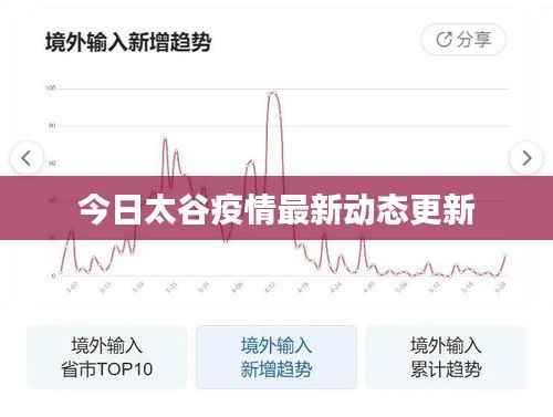 今日太谷疫情最新动态更新