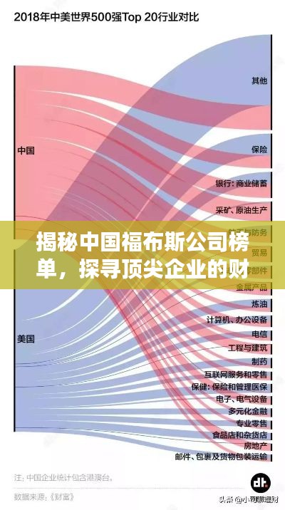 揭秘中国福布斯公司榜单，探寻顶尖企业的财富奥秘