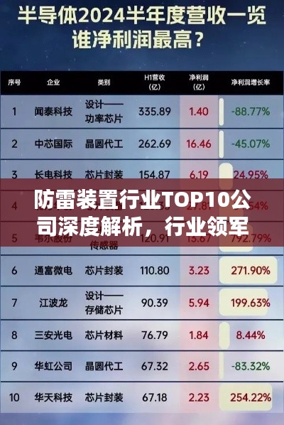 防雷装置行业TOP10公司深度解析，行业领军者的排名与实力揭秘