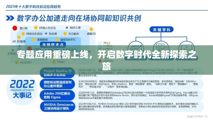 专题应用重磅上线，开启数字时代全新探索之旅