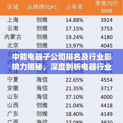中能电器子公司排名及行业影响力揭秘，深度剖析电器行业巨头！
