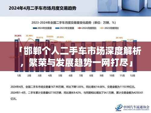 「邯郸个人二手车市场深度解析，繁荣与发展趋势一网打尽」