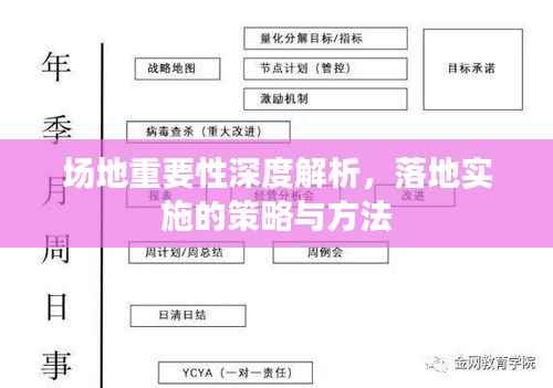 场地重要性深度解析，落地实施的策略与方法