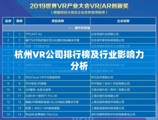 杭州VR公司排行榜及行业影响力分析