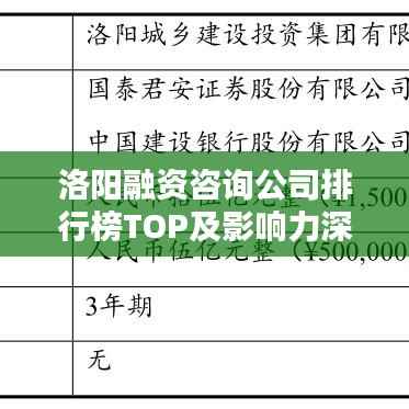 洛阳融资咨询公司排行榜TOP及影响力深度解析