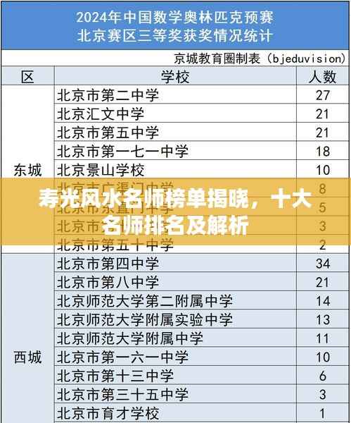 寿光风水名师榜单揭晓,十大名师排名及解析