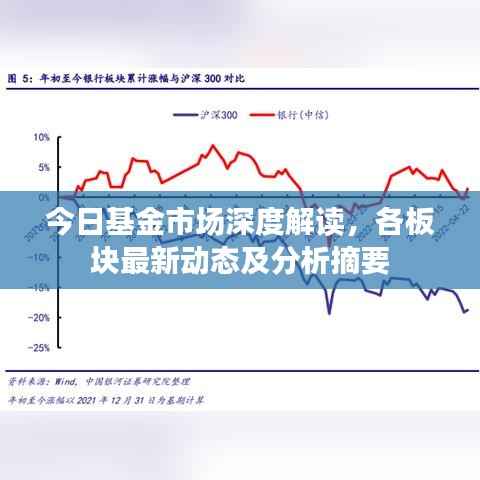 今日基金市场深度解读，各板块最新动态及分析摘要