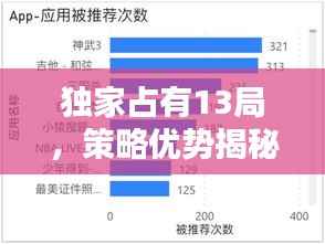 独家占有13局，策略优势揭秘