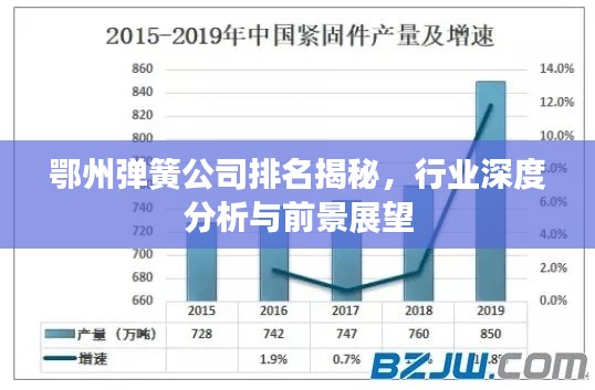 鄂州弹簧公司排名揭秘，行业深度分析与前景展望