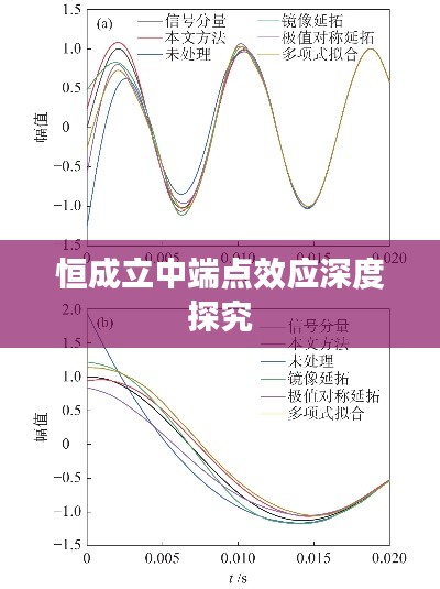 恒成立中端点效应深度探究