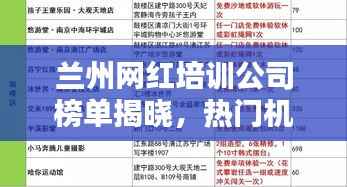 兰州网红培训公司榜单揭晓，热门机构全方位盘点