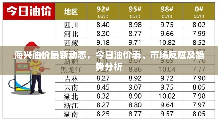 海兴油价最新动态，今日油价表、市场反应及趋势分析