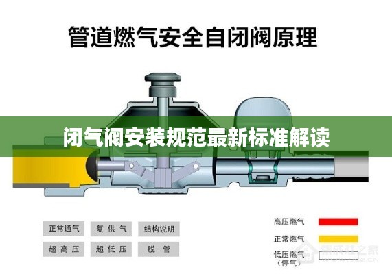 闭气阀安装规范最新标准解读