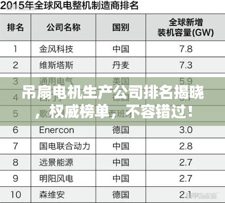 吊扇电机生产公司排名揭晓，权威榜单，不容错过！
