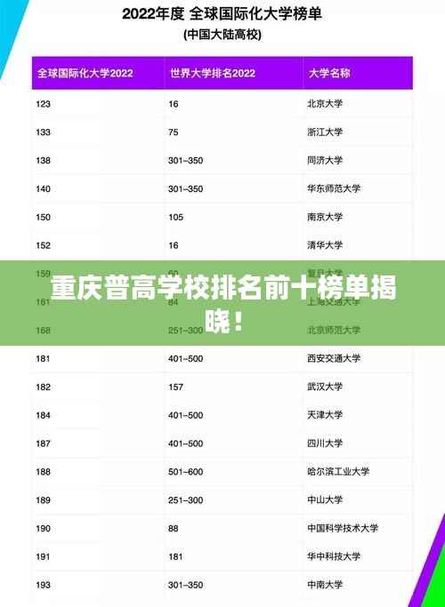重庆普高学校排名前十榜单揭晓!