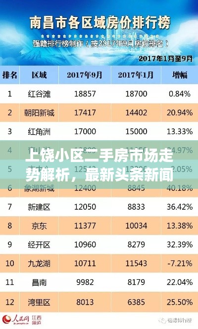 上饶小区二手房市场走势解析，最新头条新闻