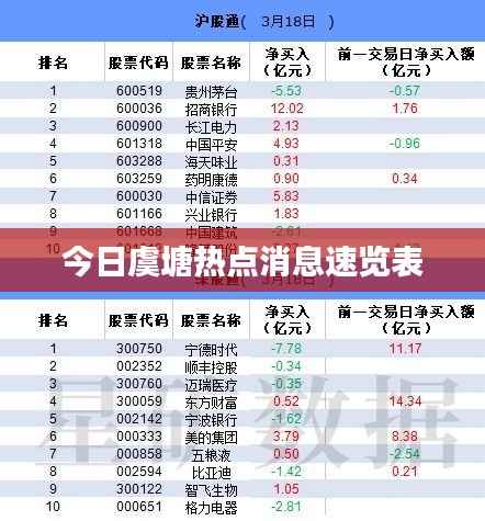 今日虞塘热点消息速览表