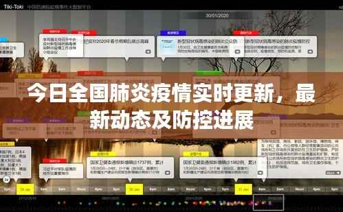 今日全国肺炎疫情实时更新,最新动态及防控进展