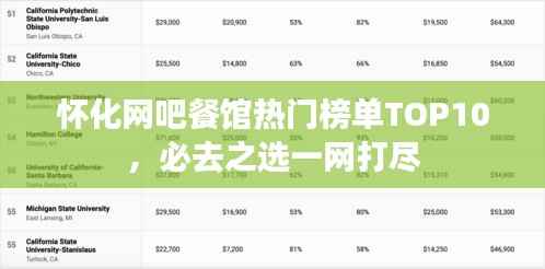 怀化网吧餐馆热门榜单TOP10，必去之选一网打尽