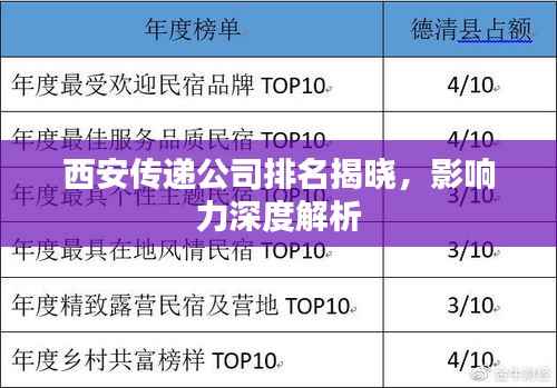 西安传递公司排名揭晓，影响力深度解析