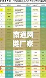 南通网链厂家排名榜揭晓，最新排名榜单，权威推荐！