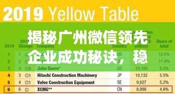 揭秘广州微信领先企业成功秘诀，稳居行业榜首！