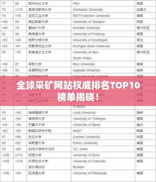 全球采矿网站权威排名TOP10榜单揭晓！