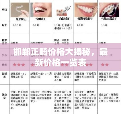 邯郸正畸价格大揭秘，最新价格一览表