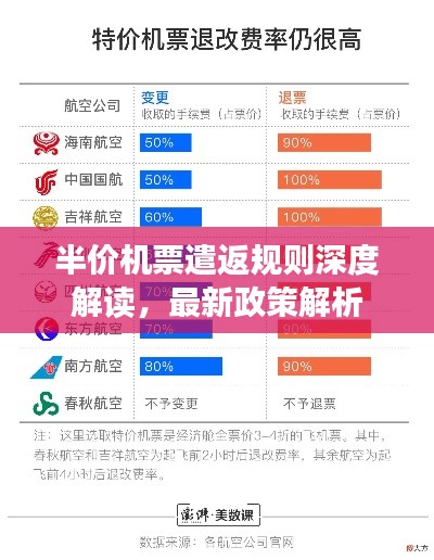 半价机票遣返规则深度解读，最新政策解析