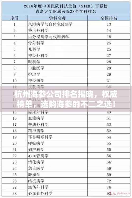 杭州海参公司排名揭晓，权威榜单，选购海参的不二之选！