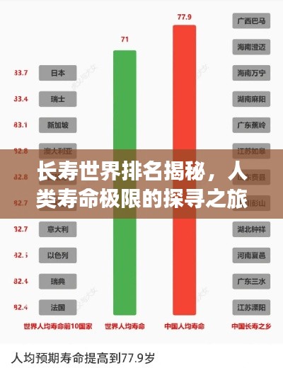 长寿世界排名揭秘，人类寿命极限的探寻之旅