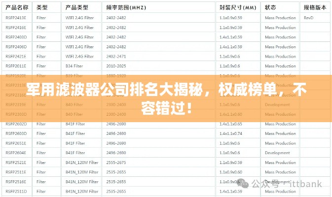 军用滤波器公司排名大揭秘，权威榜单，不容错过！
