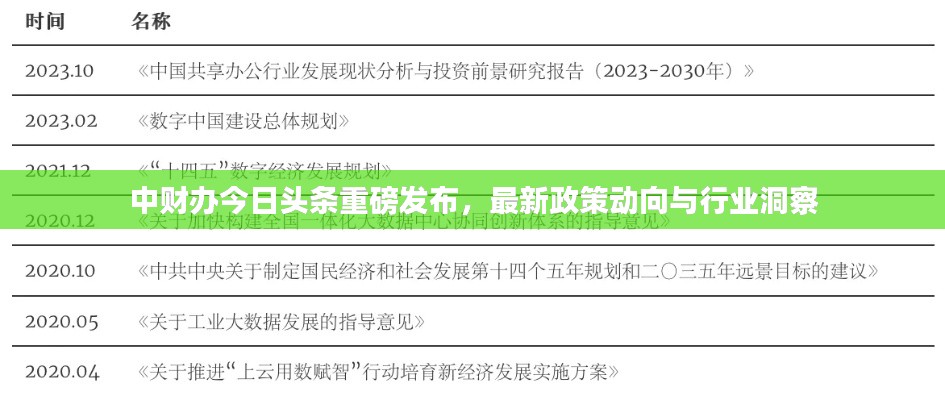 中财办今日头条重磅发布，最新政策动向与行业洞察