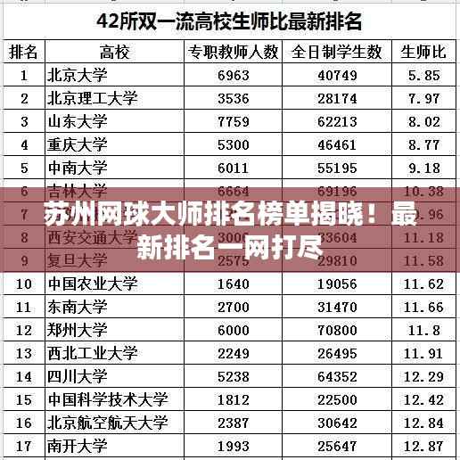 苏州网球大师排名榜单揭晓！最新排名一网打尽