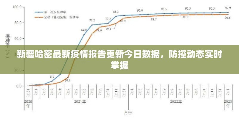 新疆哈密最新疫情报告更新今日数据，防控动态实时掌握
