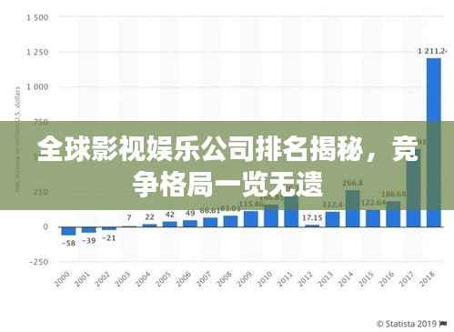 全球影视娱乐公司排名揭秘，竞争格局一览无遗