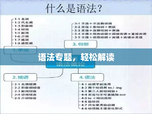语法专题，轻松解读