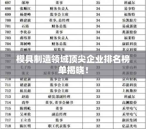 模具制造领域顶尖企业排名榜单揭晓！