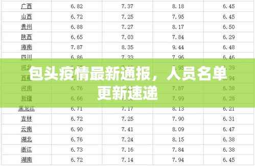 包头疫情最新通报，人员名单更新速递