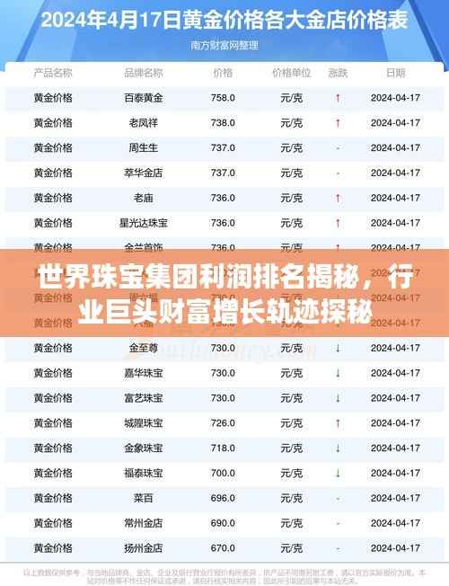 世界珠宝集团利润排名揭秘，行业巨头财富增长轨迹探秘