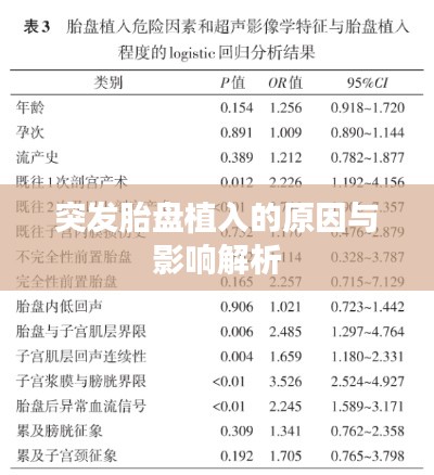 突发胎盘植入的原因与影响解析