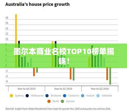 墨尔本商业名校TOP10榜单揭晓!