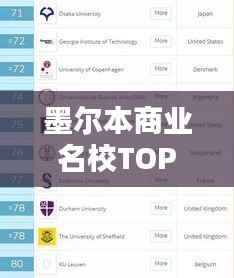 墨尔本商业名校TOP10榜单揭晓!