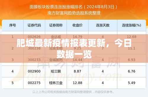 肥城最新疫情报表更新，今日数据一览